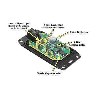 ECV Bussola 3D elettronica